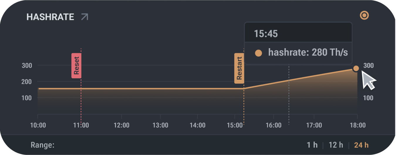 Hashrate